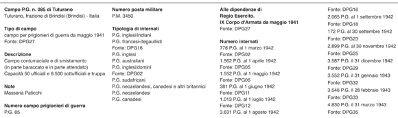 fonte campifascisti.it